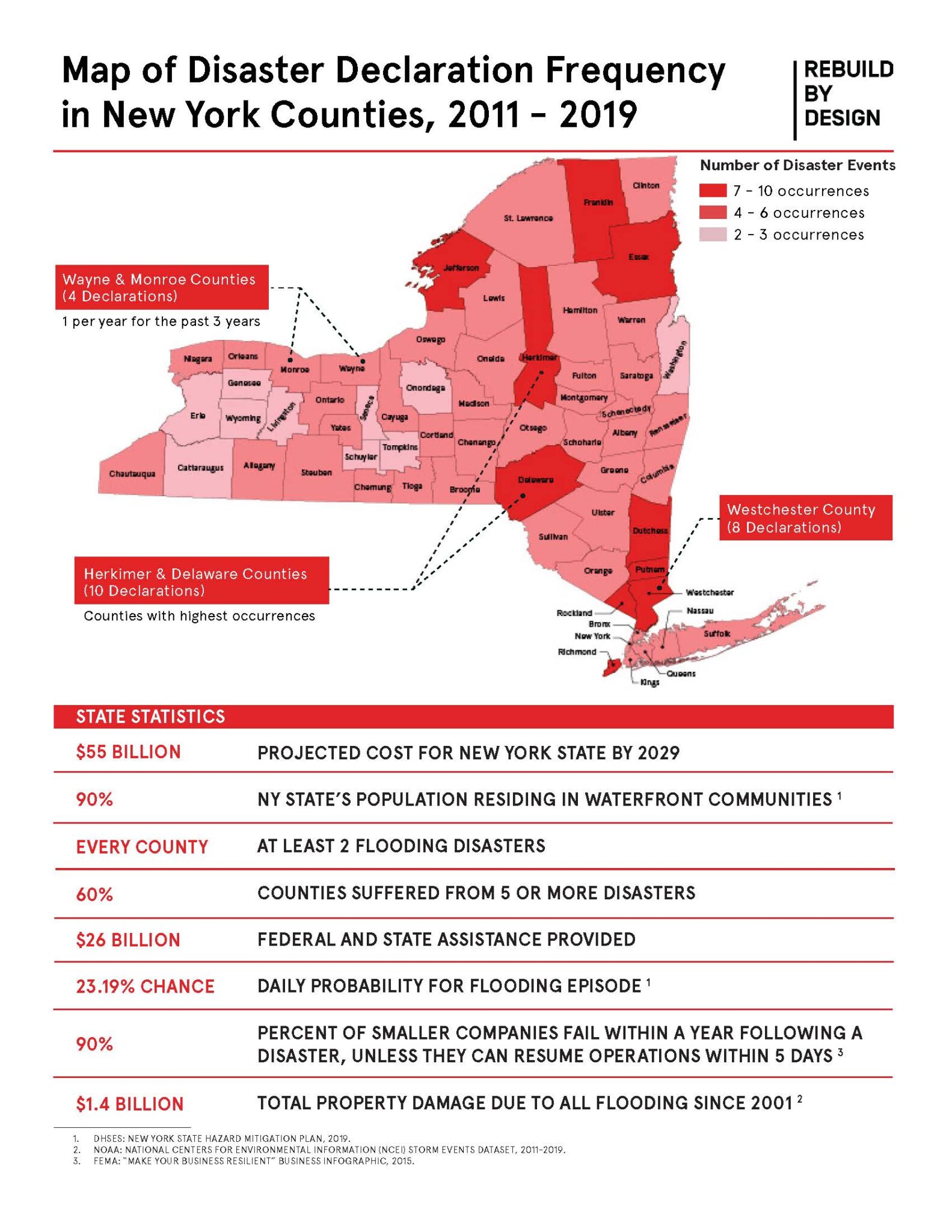 New York State Environmental Bond Act Rebuild By Design