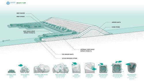 LIVING BREAKWATERS PROJECT: CAN IT PROTECT US FROM FUTURE STORMS?