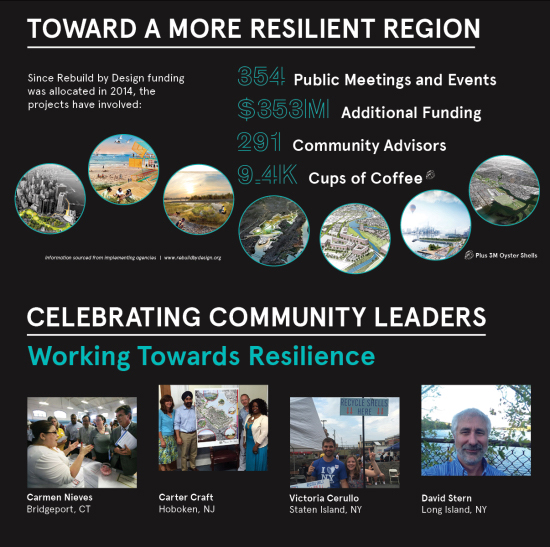 CELEBRATING LOCAL RESILIENCE IN THE SANDY REGION