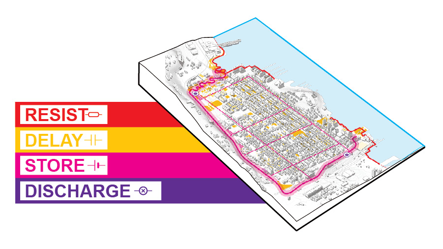 PROJECT PAGES: Hudson River Project: Resist, Delay, Store, Discharge