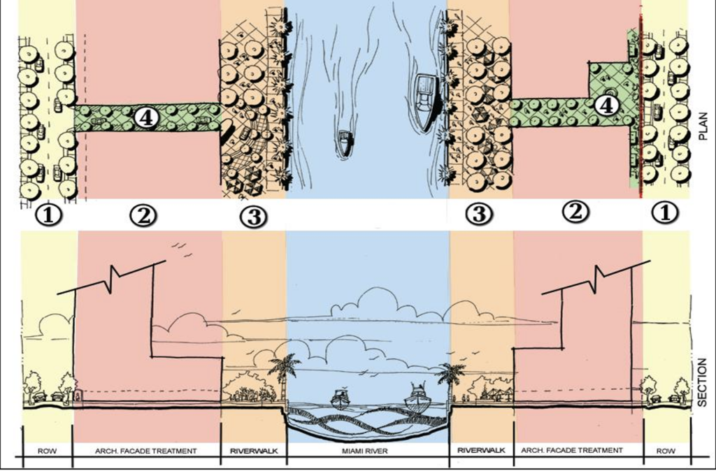 Miami River Greenway Initiative