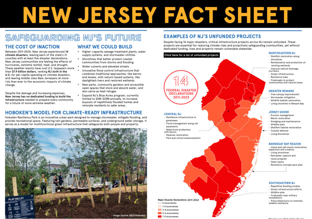 New Jersey Fact Sheet – Safeguarding NJ’s Future