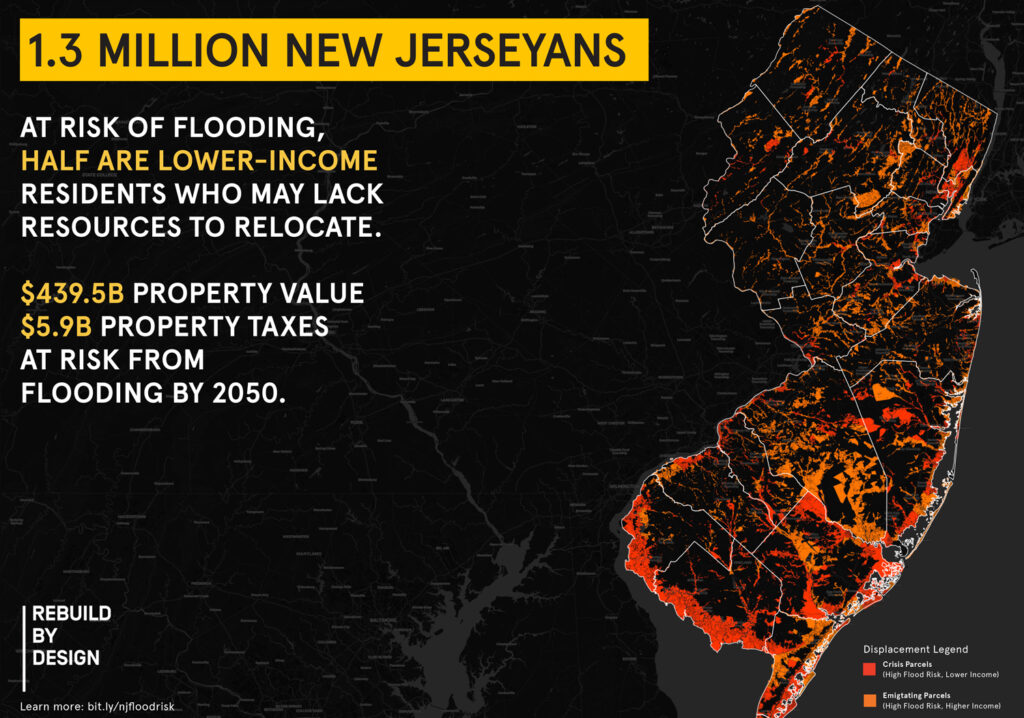 FLOOD RISK = FINANCIAL RISK: NEW JERSEY